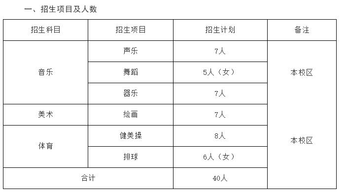 2020年济南市山师附中特长生,2023济南特长生高中招生