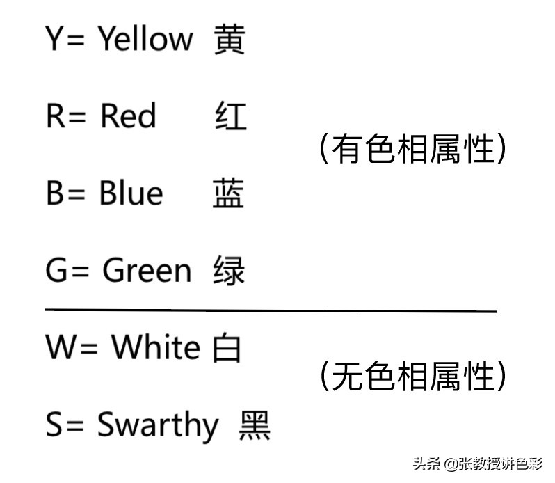 一张图看懂色号,色号如何解读