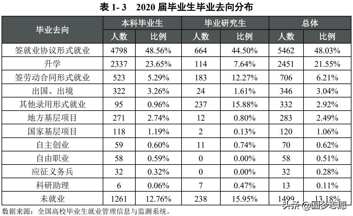 四川省所有大学录取分数线2024,四川各一本大学2019年录取分数线