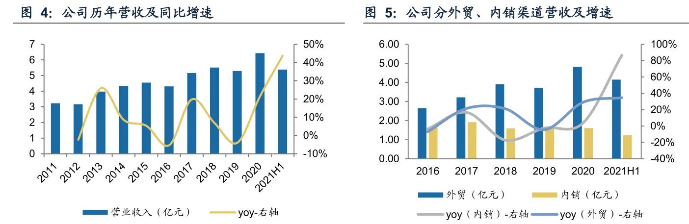 私藏金股！户外运动的领头羊：牧高笛