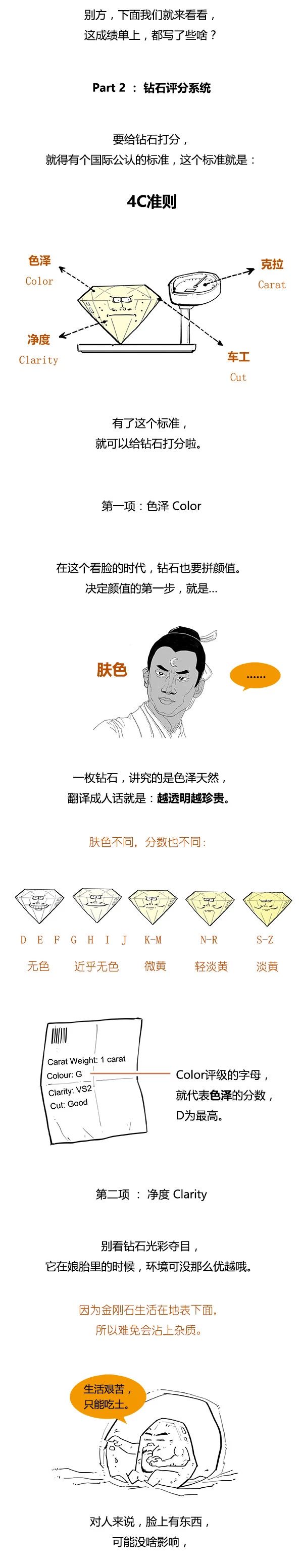 钻石戒指鉴定证书图片,igi钻石鉴定证书怎么看