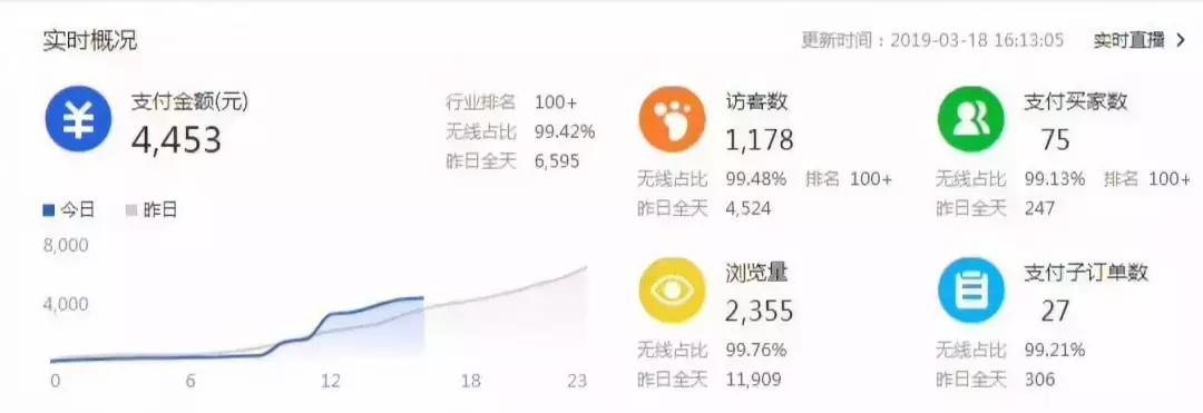 如何找到蓝海产品的优势,怎样找蓝海优质产品