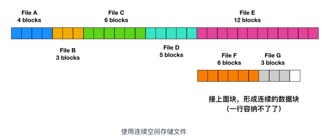 文件系统的操作,文件系统的概念与功能