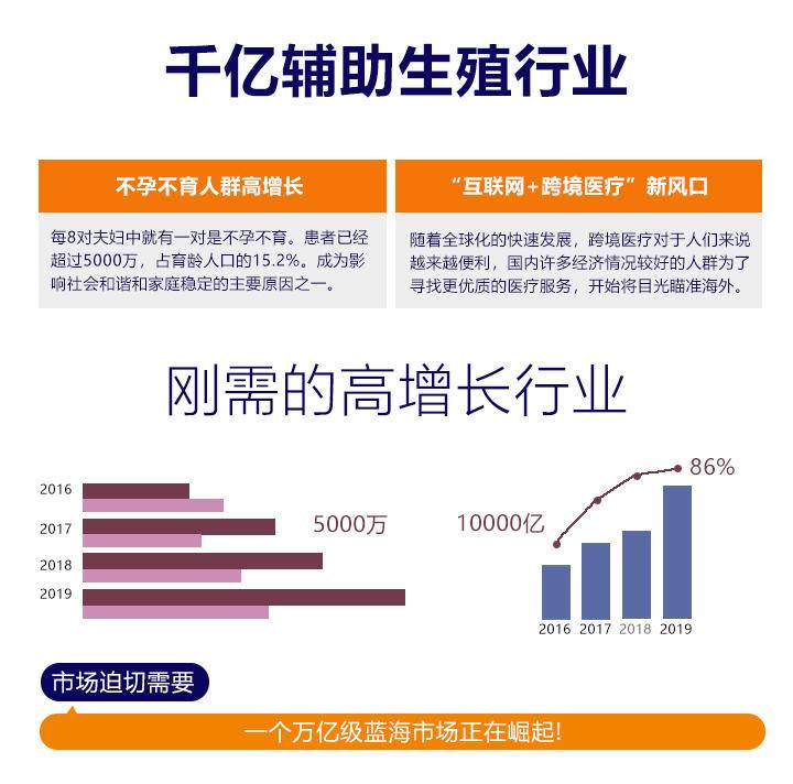 听说努力工作就可以有钱,成为优比合伙人怎么样