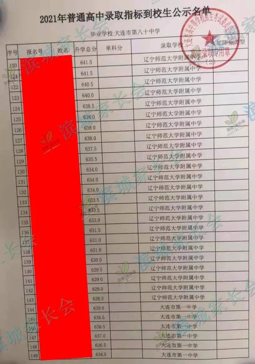 2024年大连初中各校指标分配比例,大连初中指标到校