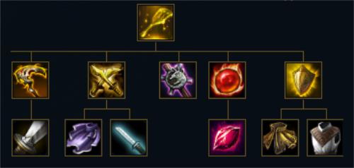 uu加速器英雄联盟测试服s9,英雄联盟延迟高加速器有用吗