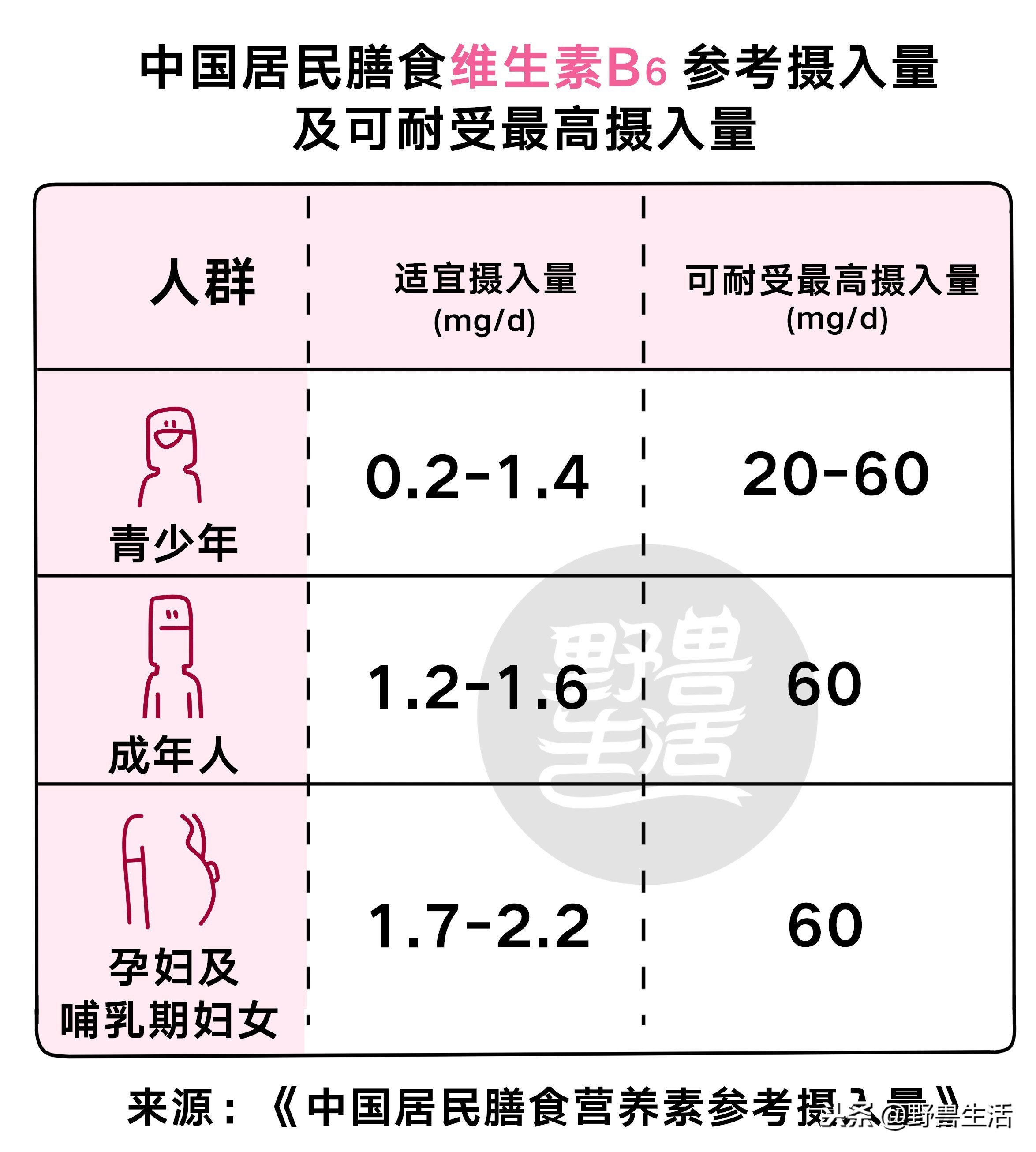 猪肝可以补充哪种维生素,猪肝千万别生吃