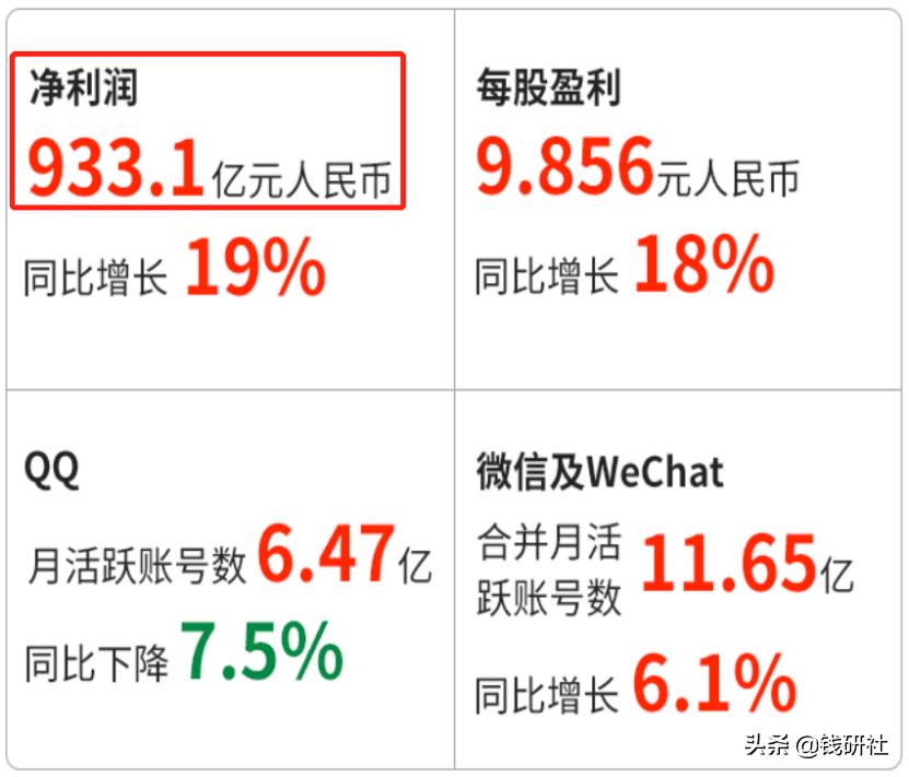 港股腾讯大跌的原因有哪些,港股市值第一腾讯