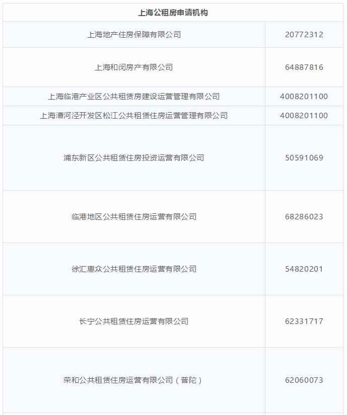 太牛了！超级实用的上海通讯录，看到的一定不要忘记保存