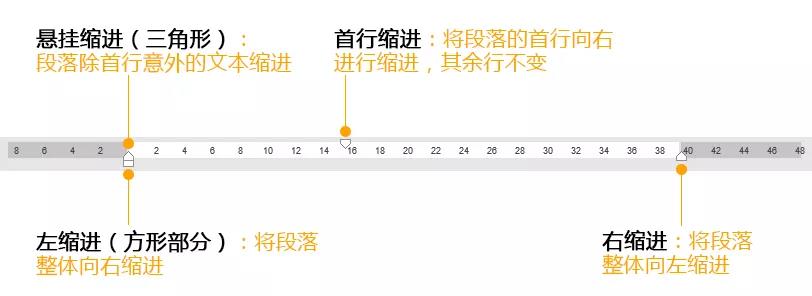 word落款字数长度不一样怎样对齐,word缩进标尺怎么显示