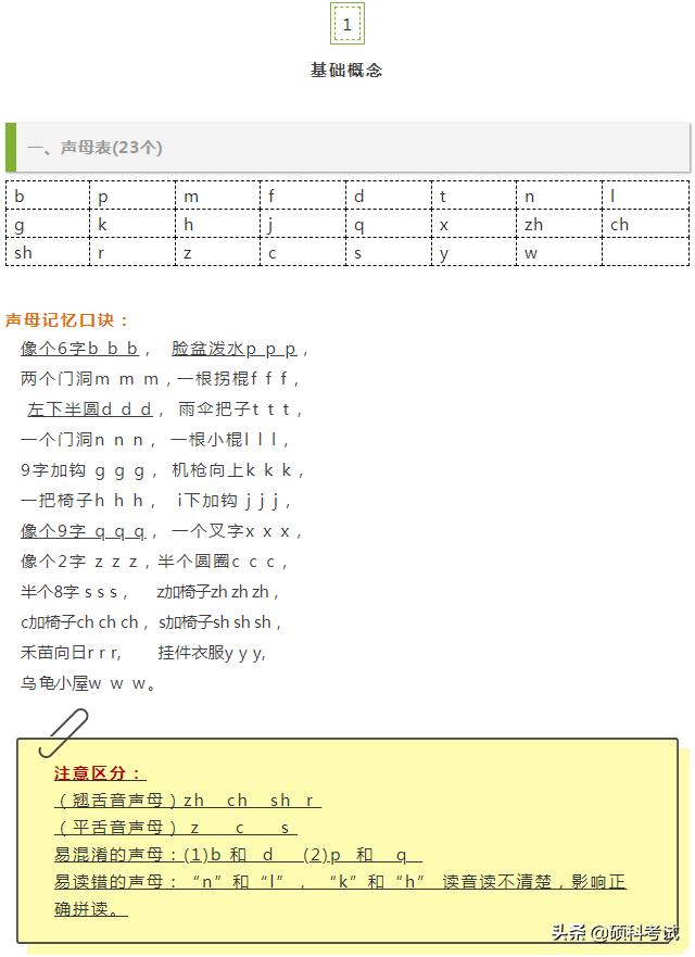 一年级语文上册汉语拼音第13课,一年级语文上册汉语拼音教学视频