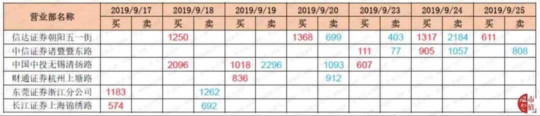 六家惊人协同的营业部：华培动力与金奥博上演“温州帮”操盘手法
