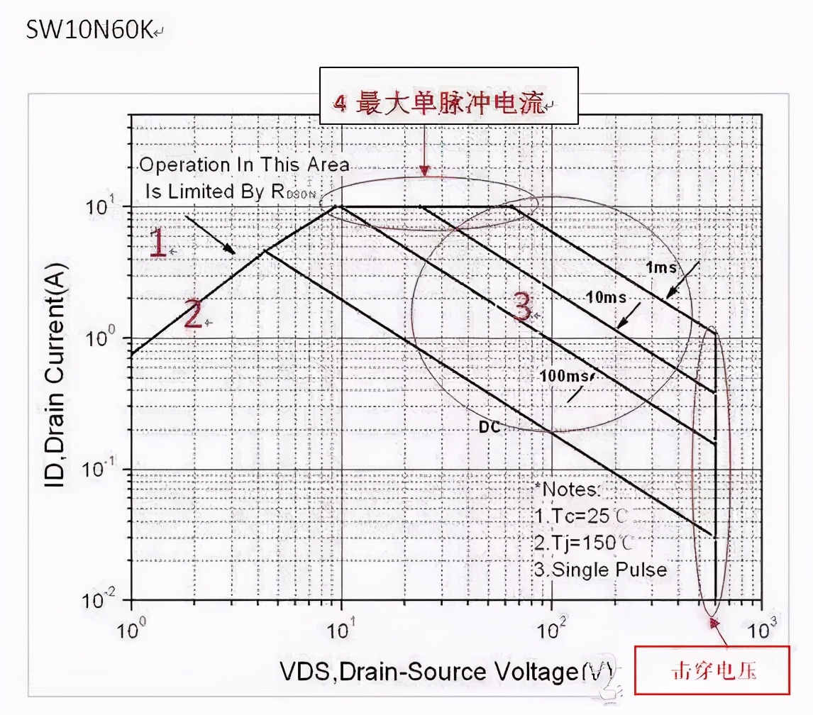 mos管有什么作用,mos管的工作原理