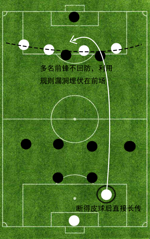 解释越位的构成条件及判罚,“越位”规则来历讲解