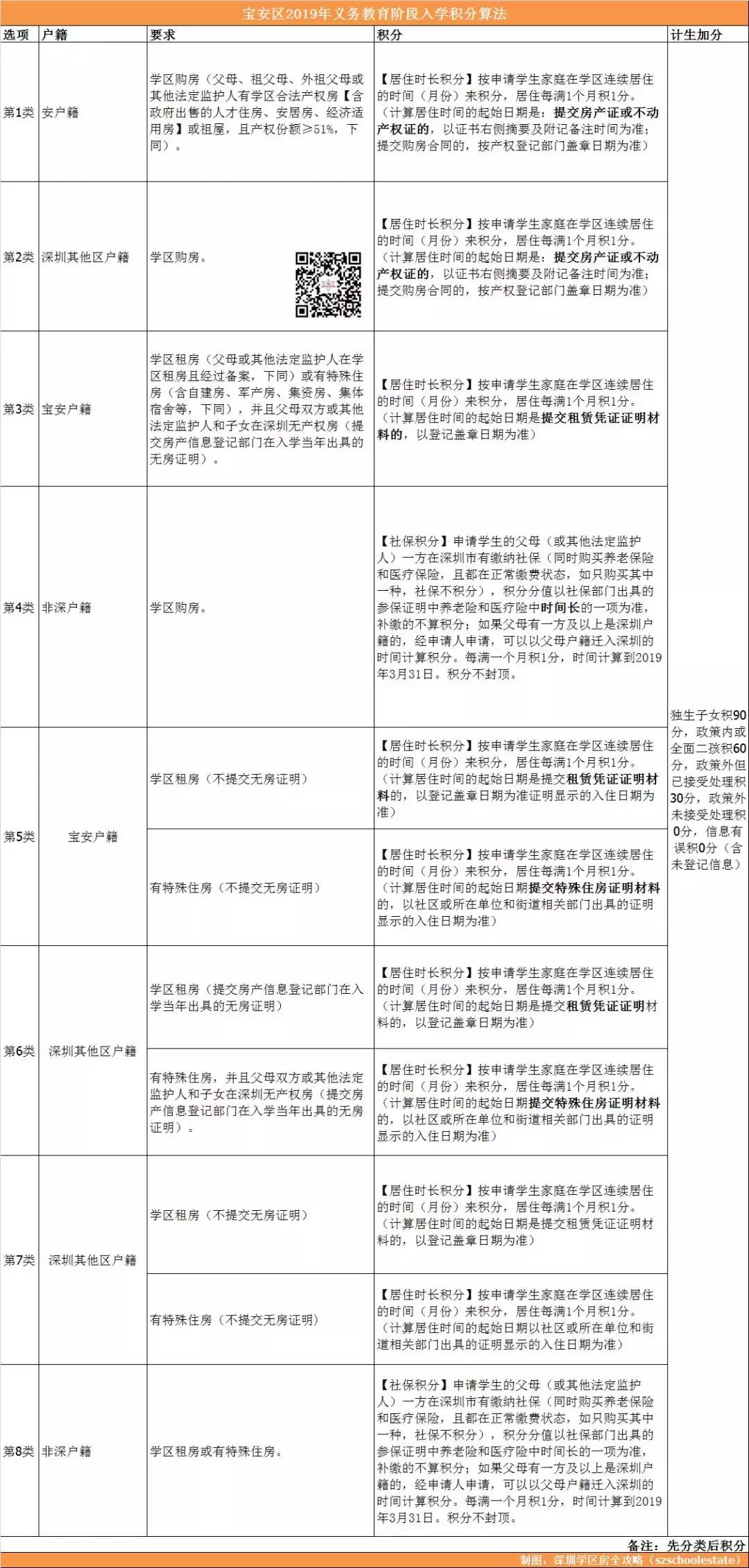 深圳外国语学校沙井分校受益楼盘,沙井深圳外国语分校