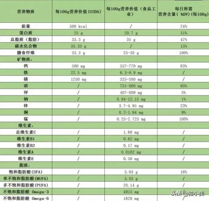 奇亚籽小朋友能吃吗,奇亚籽应该怎么吃