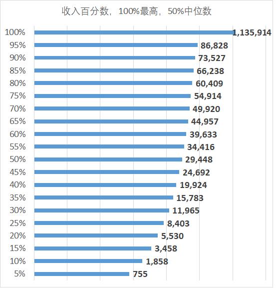 美国警察工资交税吗,美国警察工资税后一般多少
