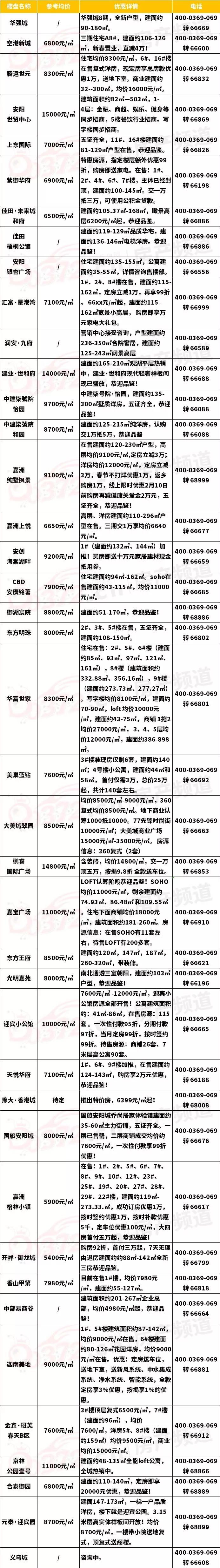 安阳县房价下跌的几个小区,安阳房价下跌最惨小区是哪里