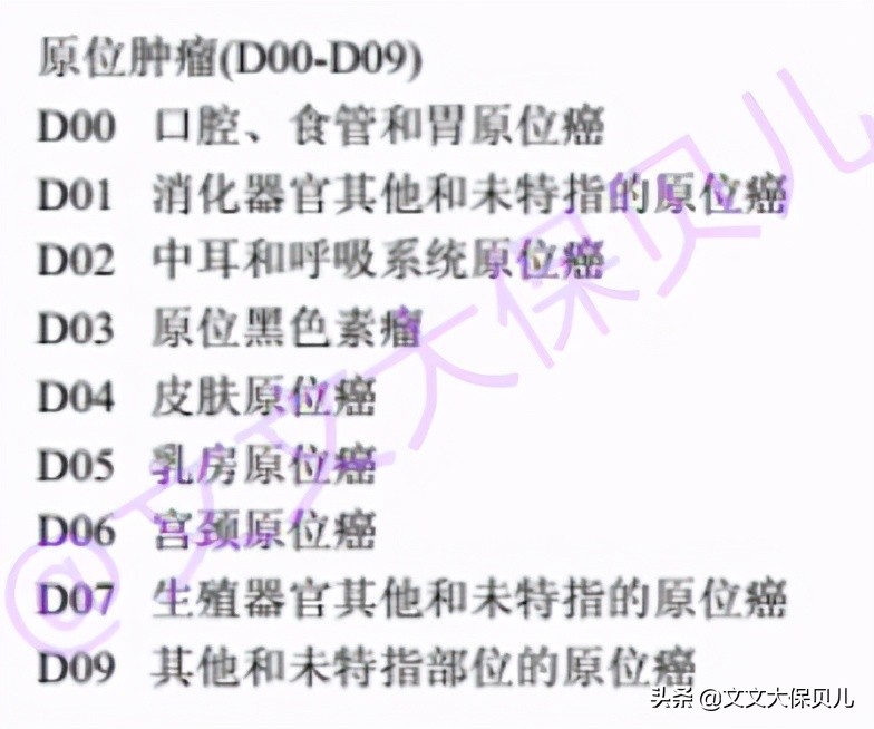 重疾险轻症原位癌是什么意思,原位癌重疾险赔吗