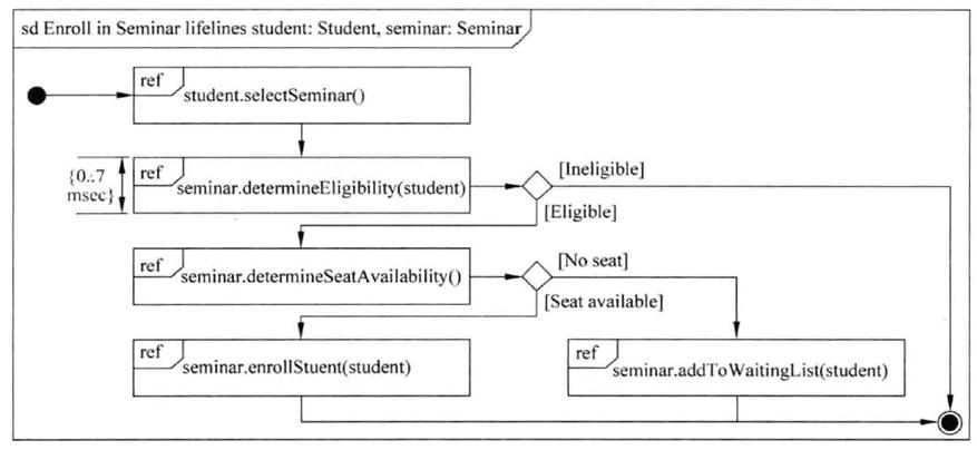 一次搞懂uml,一次搞懂所有和弦