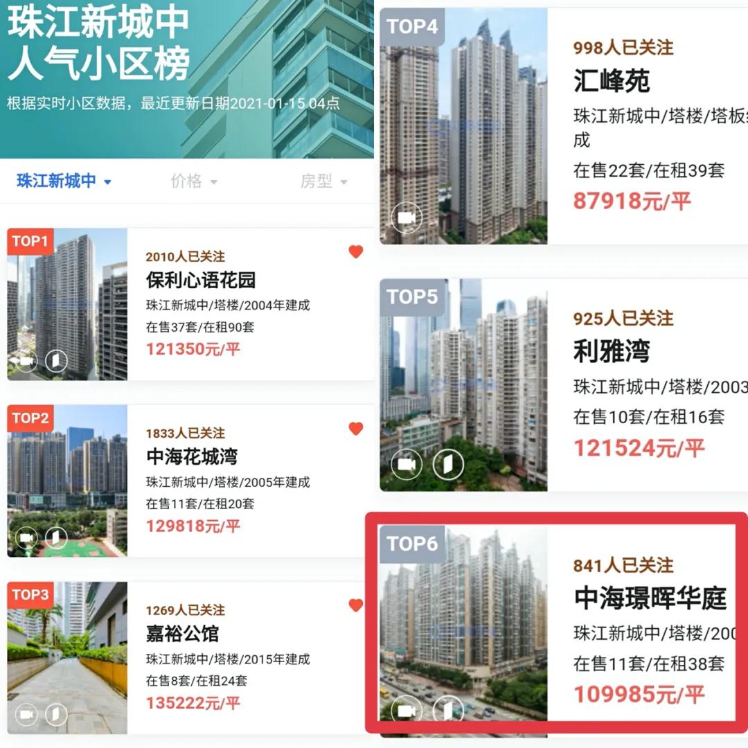 珠城楼评之「中海璟晖」：和花城湾师出同门，为何存在感低那么多