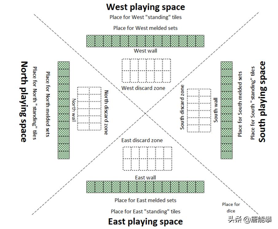 四川成都麻将规则和技巧,四川成都麻将经典技巧