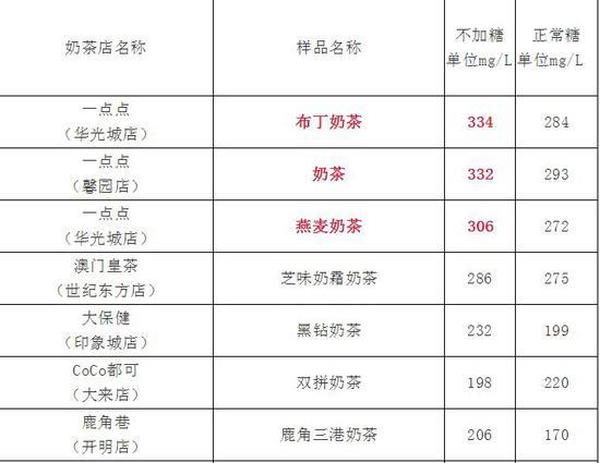 奶茶黑幕揭秘视频,网红奶茶店内幕曝光