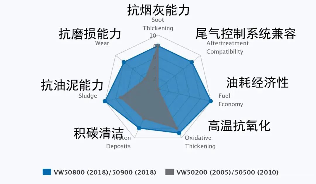原厂机油有什么优势,原厂机油都有哪些