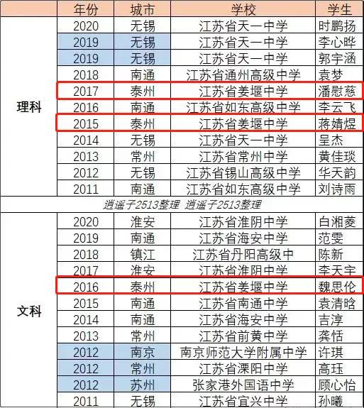 南京师范大学附属中学姜堰,南师大附中和姜堰中学