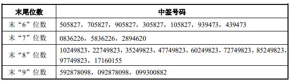 最近的打新债为什么老是不中签,打新债老是不中签是什么原因