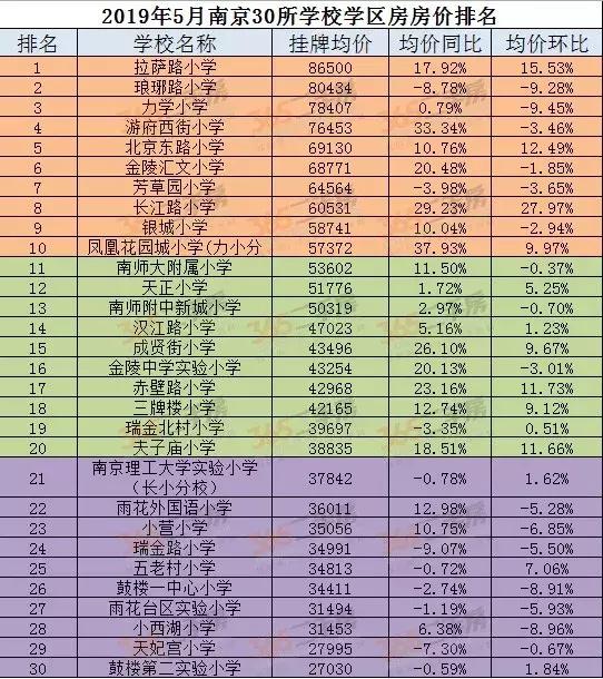 重点学区房有升值空间吗,14所名校