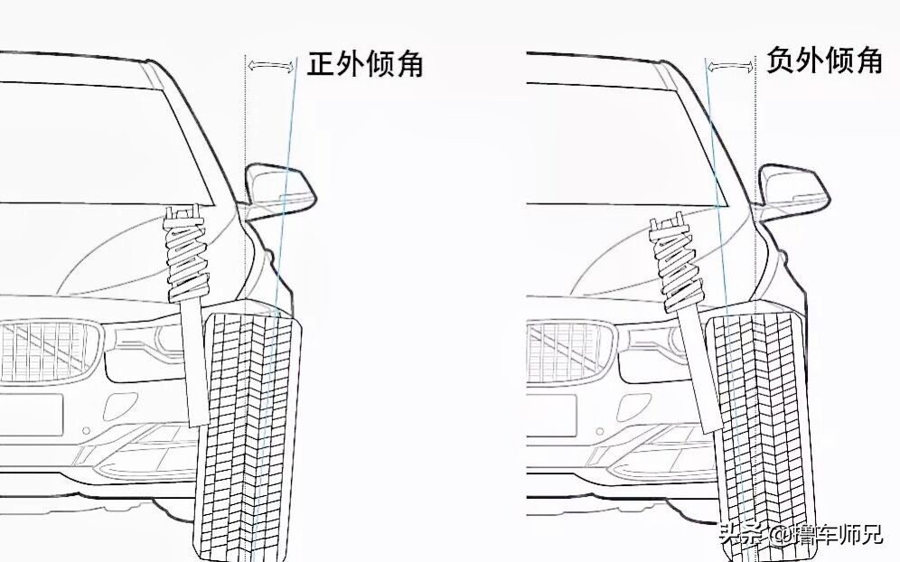 方向盘变重的解决视频,哪些原因导致汽车方向盘变重