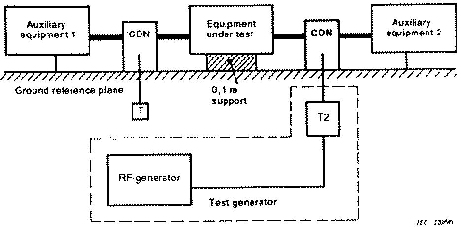 EMC测试有哪些,emc中cs和ce有什么区别