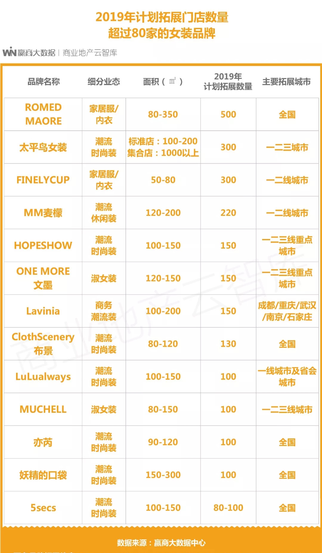 中高端女装品类,中档次女装品牌适合年轻人