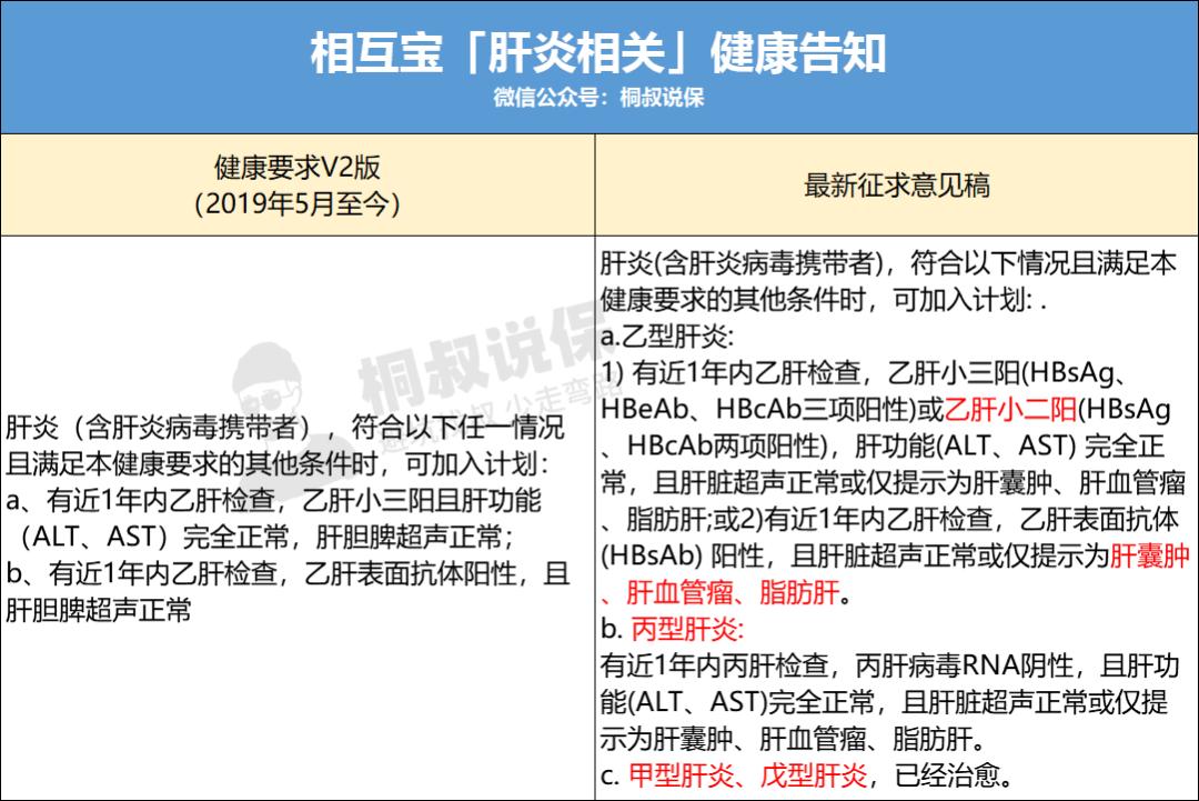 相互宝最新官方消息,相互宝有必要升级吗