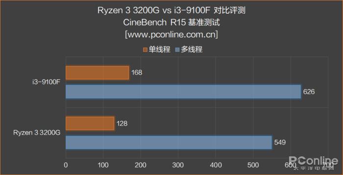 带核显的i3哪个型号好,cpui310代哪款有核显