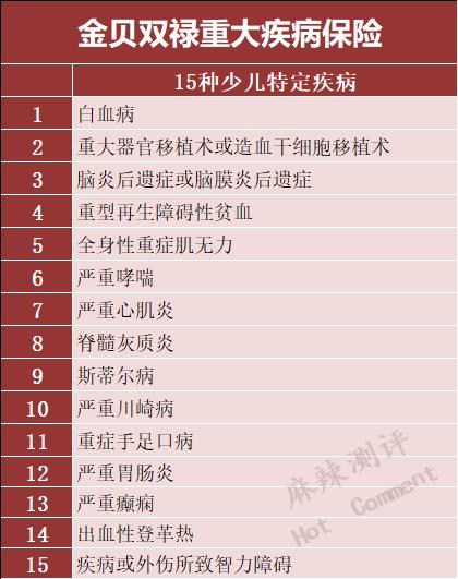 太平洋金福双禄重疾险怎样,太平洋金贝双禄重疾险怎么样