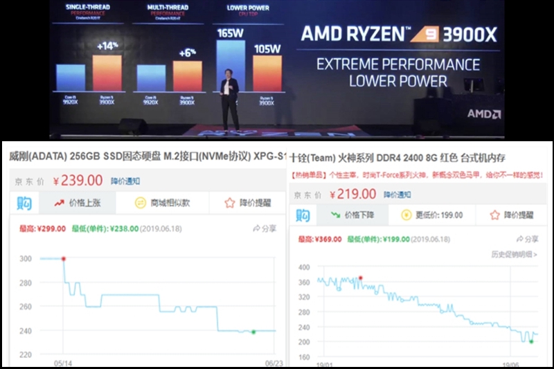 三代锐龙的内存,三代锐龙内存评测