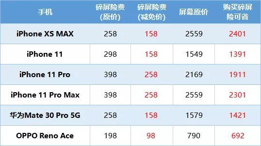 爱租机福利爆底，全场租金降10%、押金降60%、保险降50%