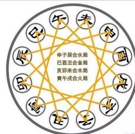 属相不合口诀,属相对冲的说法