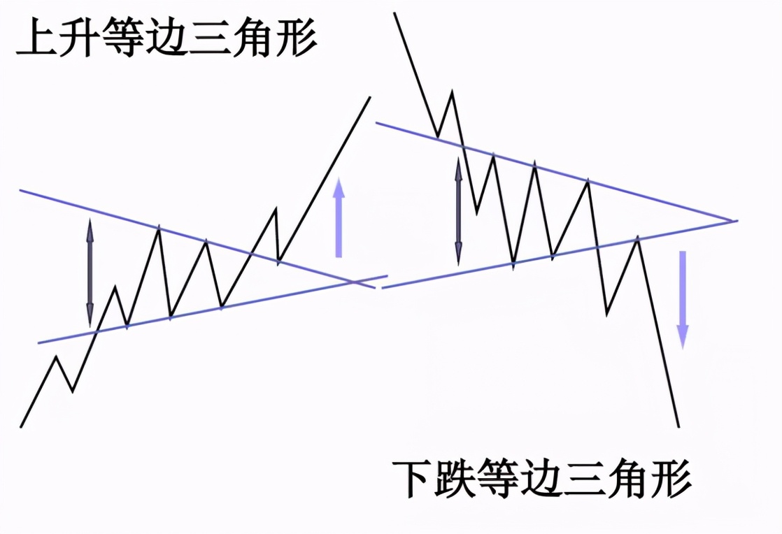 k形态学习,k形态图解大全