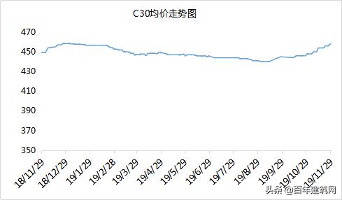 水泥熟料今日行情最新,全国水泥混凝土行情概述及预测