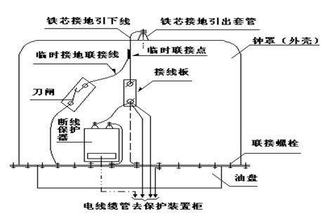变压器接地故障怎么解决,变压器铁芯故障的主要原因及危害