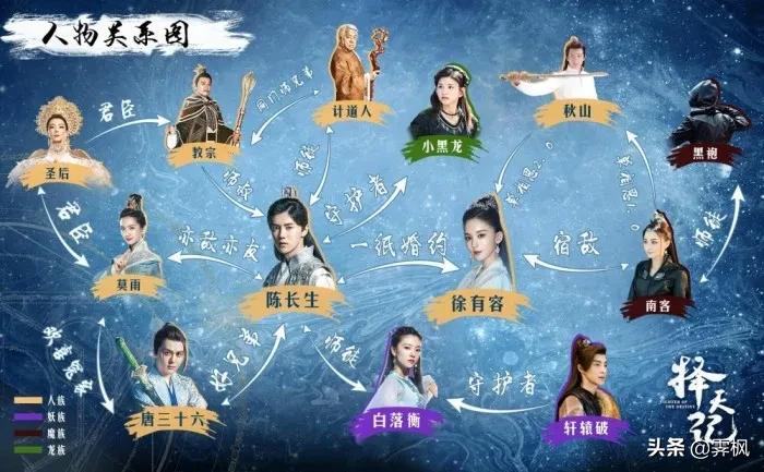 影视剧人物盘点系列,盘点四部精彩影视剧