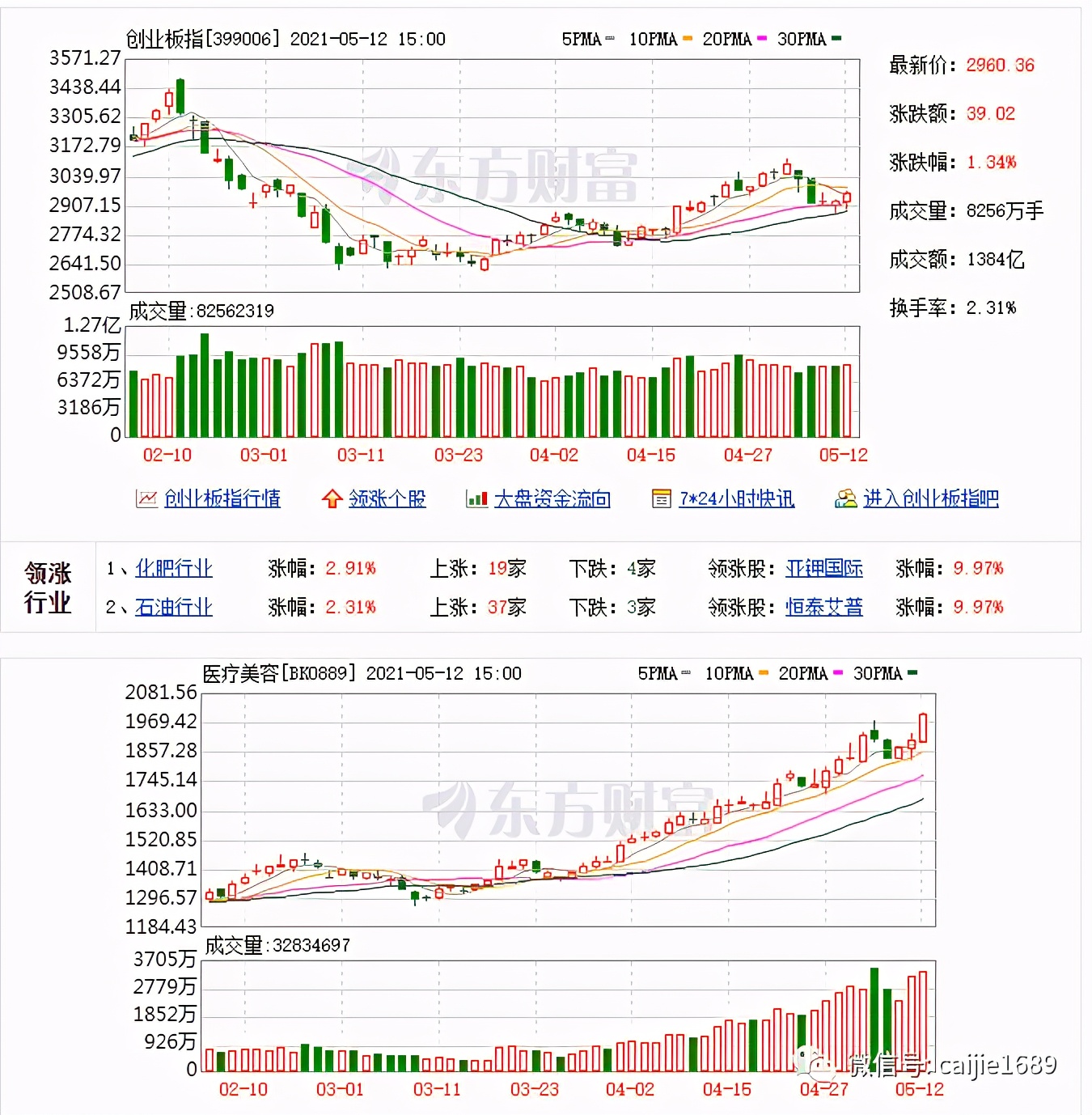 连续下跌要跌多久,下跌持续将近3个月还要继续跌吗