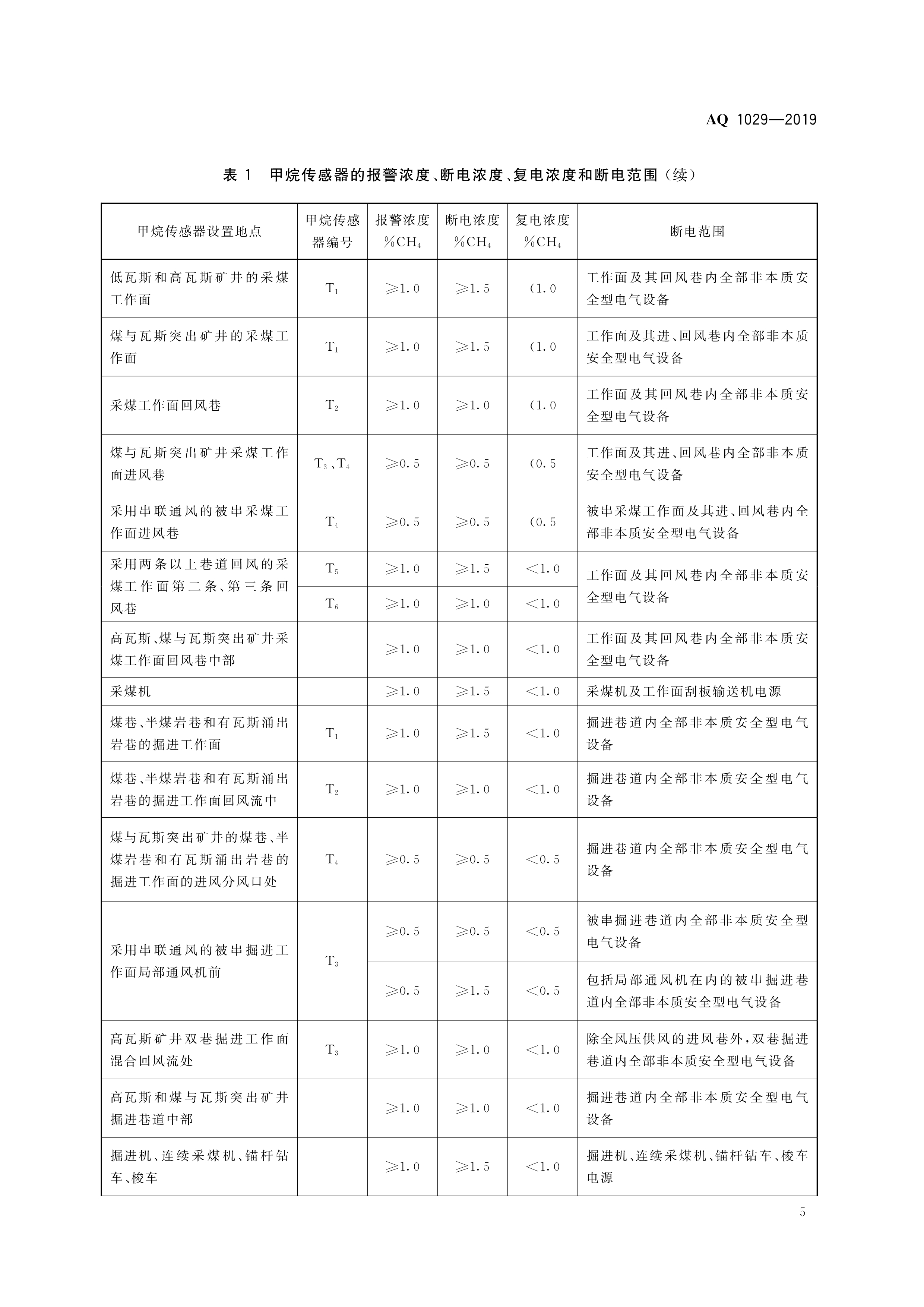 煤矿安全监控系统及检测仪器使用,煤矿安全监测系统AQ标准