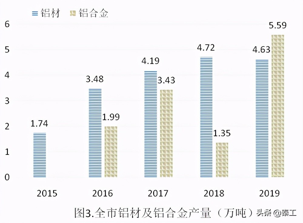 铝产业集群发展前景,全市铝产业发展综述