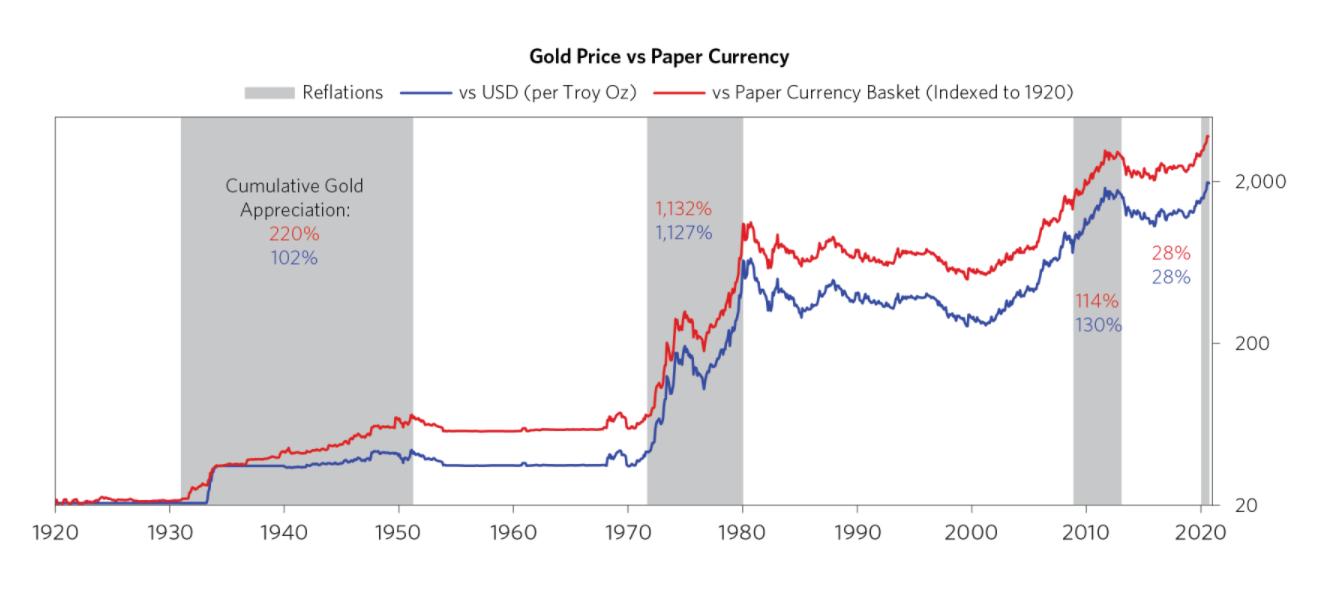 众汇研究系列——黄金真的很贵了嘛？