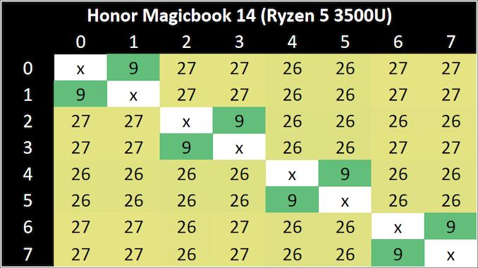荣耀magicbook14评测,荣耀笔记本magicbookx14i3评测
