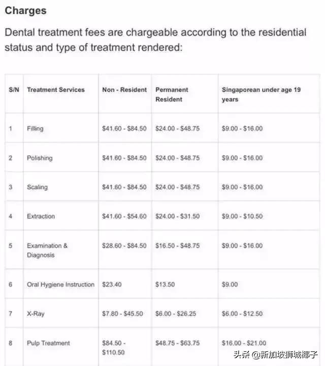 “我在新加坡带孩子看牙医，花了3000多新币！”
